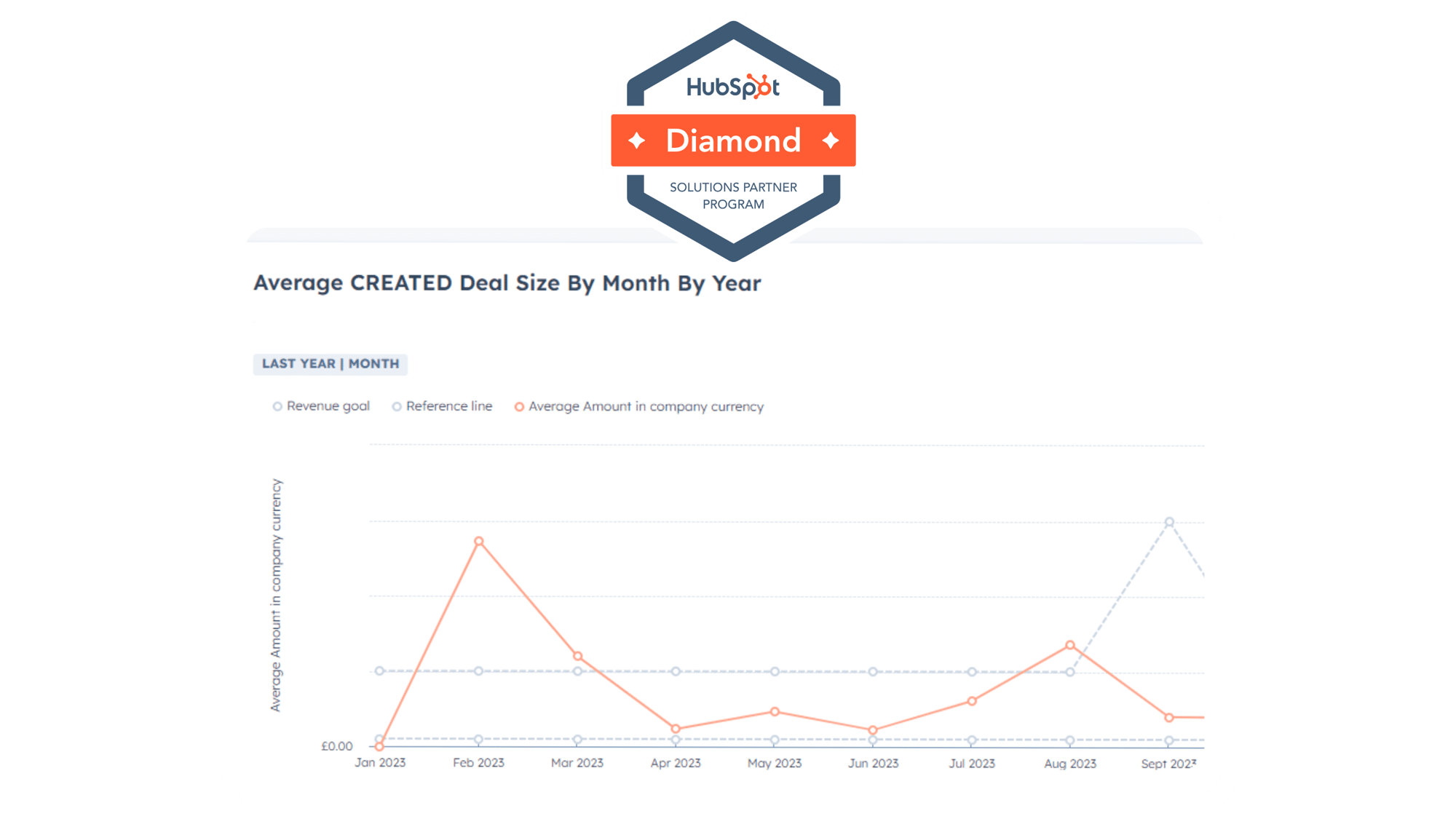 Advanced HubSpot Reporting - Harness the power of HubSpot Reporting 