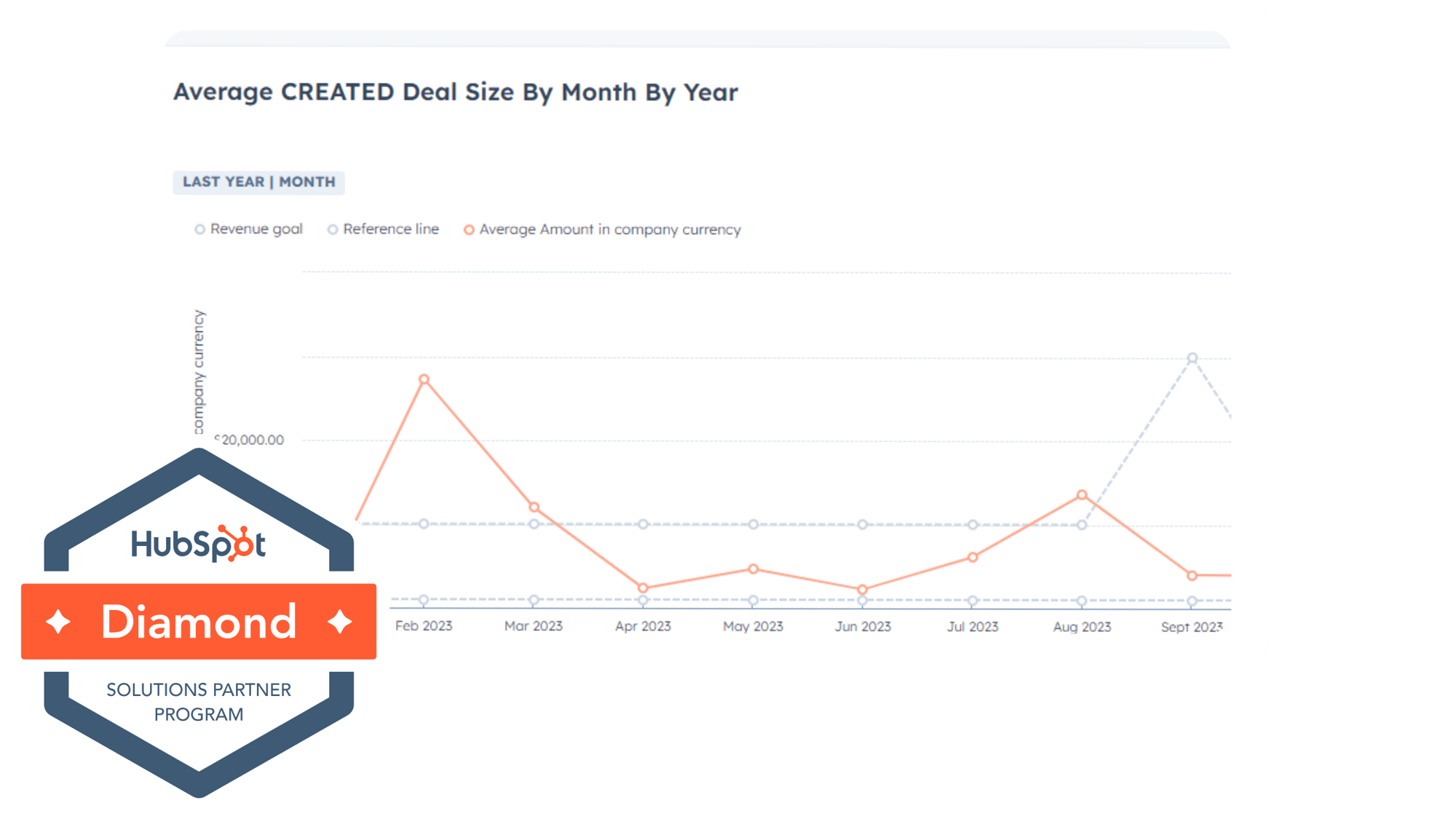 Advanced HubSpot Reporting - Harness the power of HubSpot Reporting