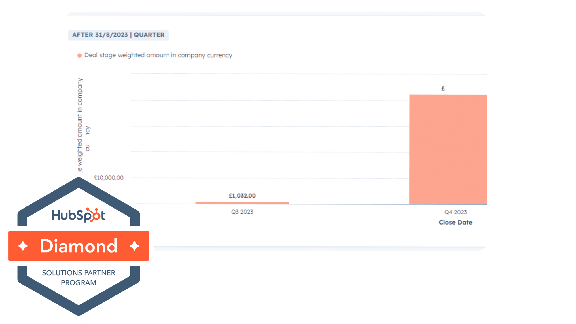 Migrate to HubSpot