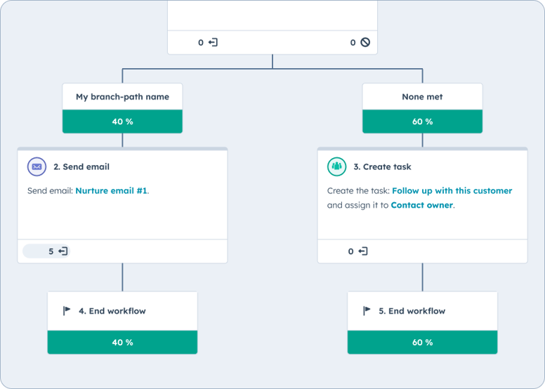 Workflow Reporting