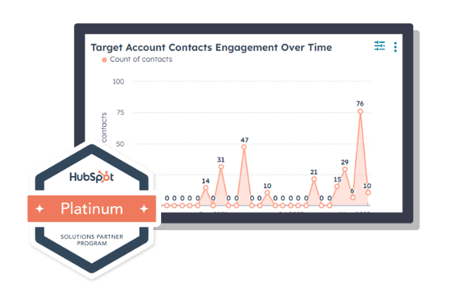 ABM in HubSpot