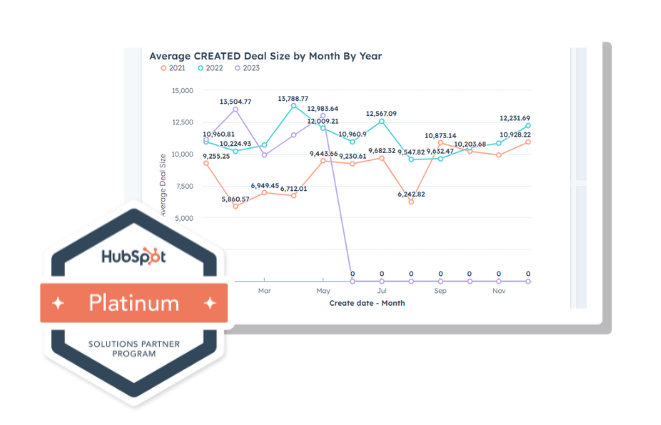 Advanced HubSpot Reporting - Harness the power of HubSpot Reporting