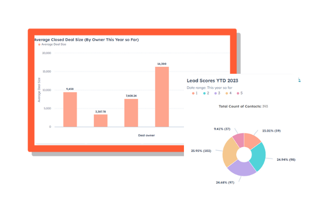 Advanced HubSpot Reporting - Maximise your effiiciency 