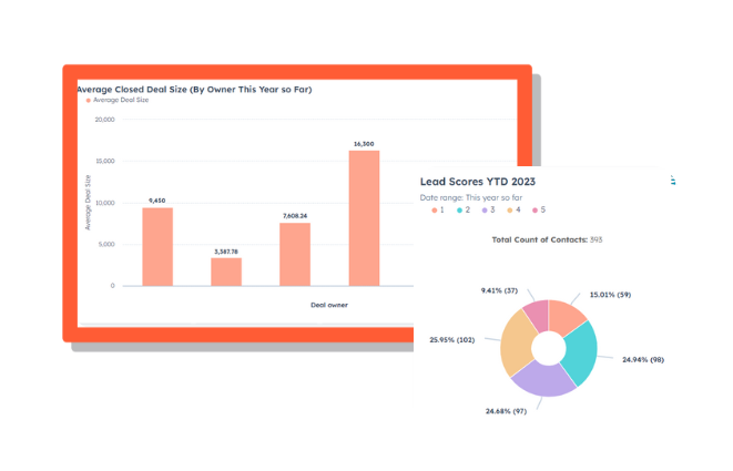 Advanced HubSpot Reporting - Maximise your effiiciency