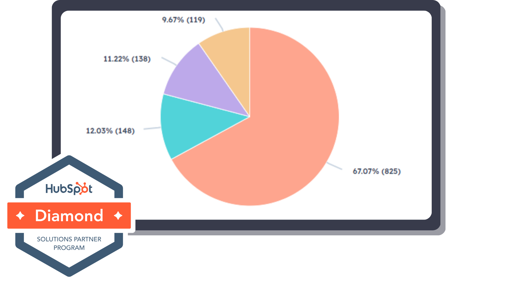reporting - diamond partner