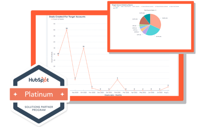 Digital Transformation-howe we run effective campaigns