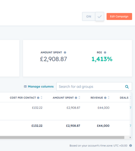 HubSpot Ads - High ROI Image