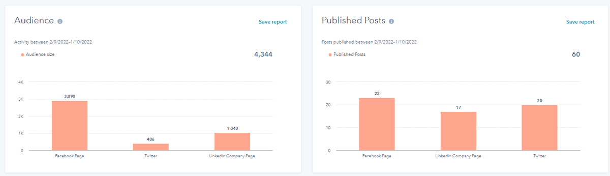 Marketing Hub Social Analytics