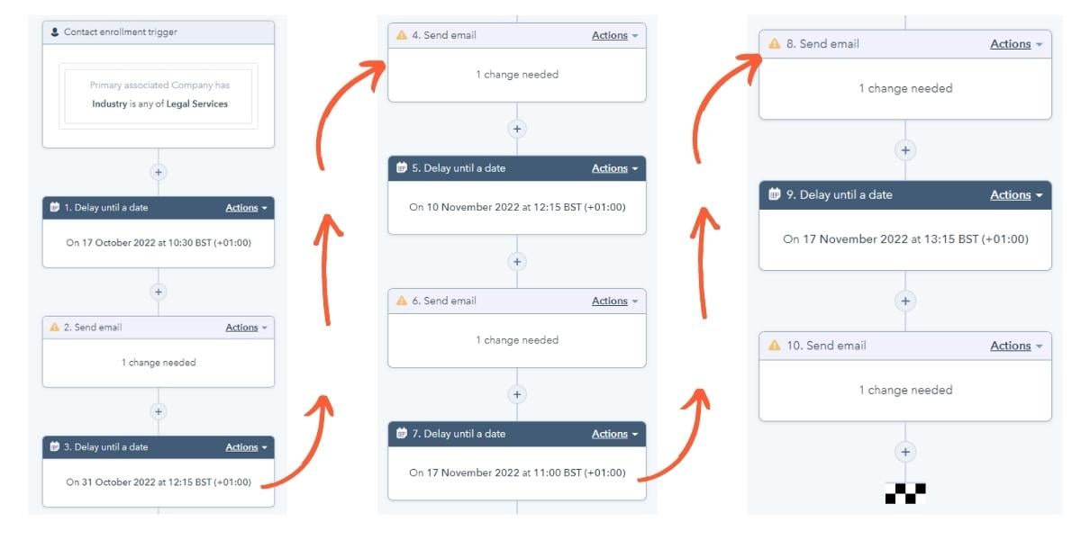 An example event automation journey