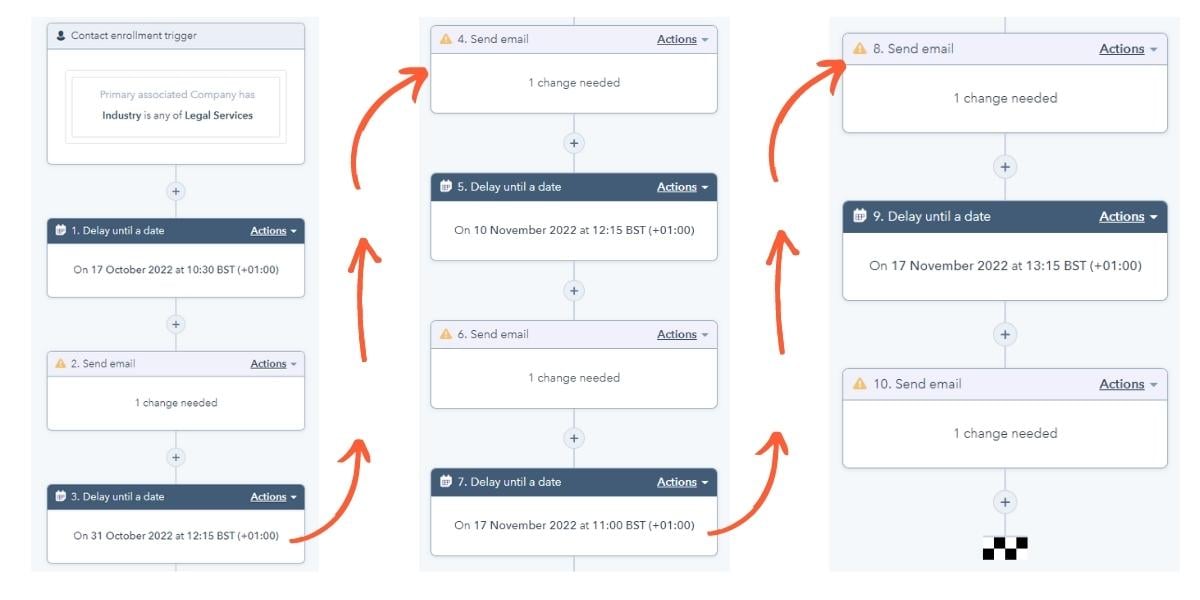 An example event automation journey