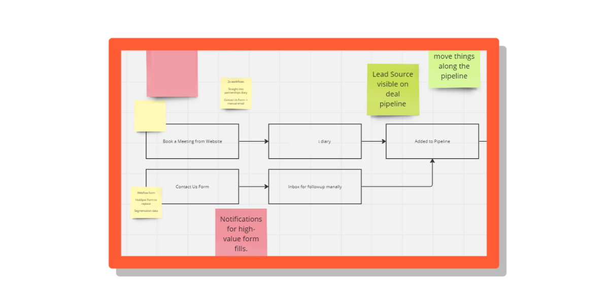 Lead Process (1)