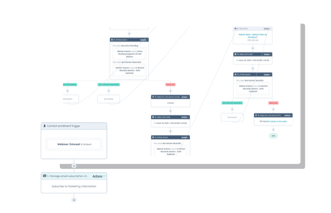 Marketing Automation (1)