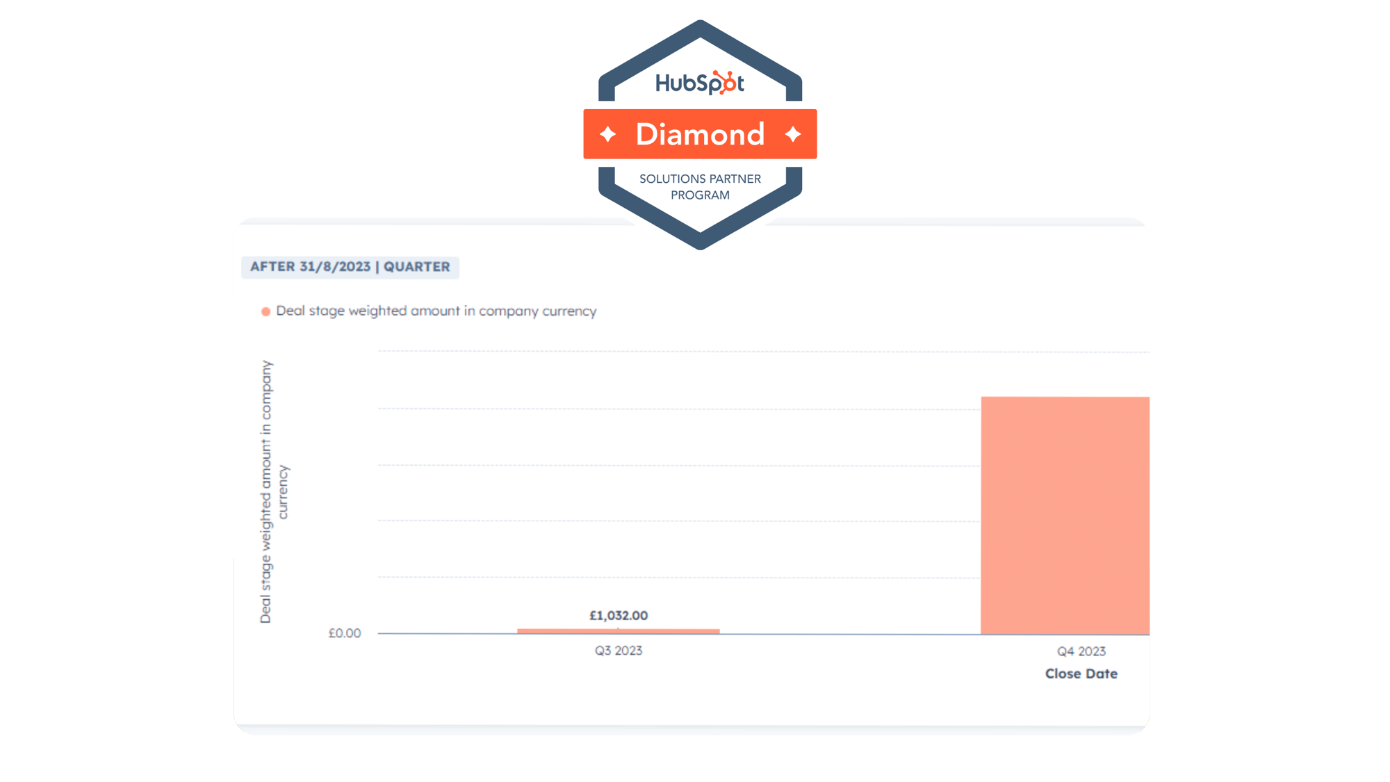 Migrate to Hubspot