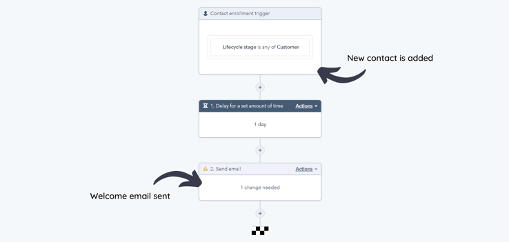 Onboarding E.g. Screenshot Annotated