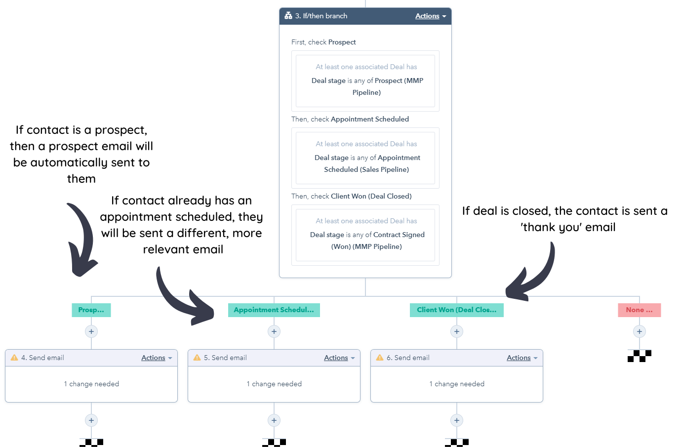 Sales Follow Up E.g. Workflow 2