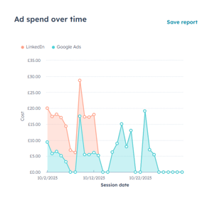 HubSpot Ad Spend Analytics