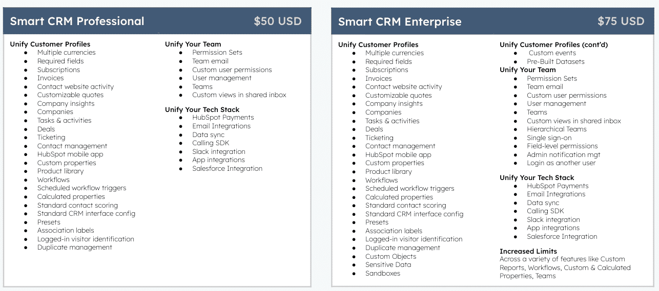 Smart CRM Standalone - Confidential