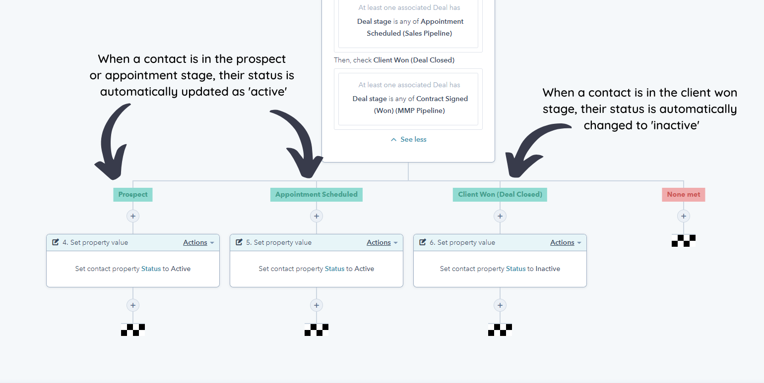 Updating Prospectus E.g. Workflow