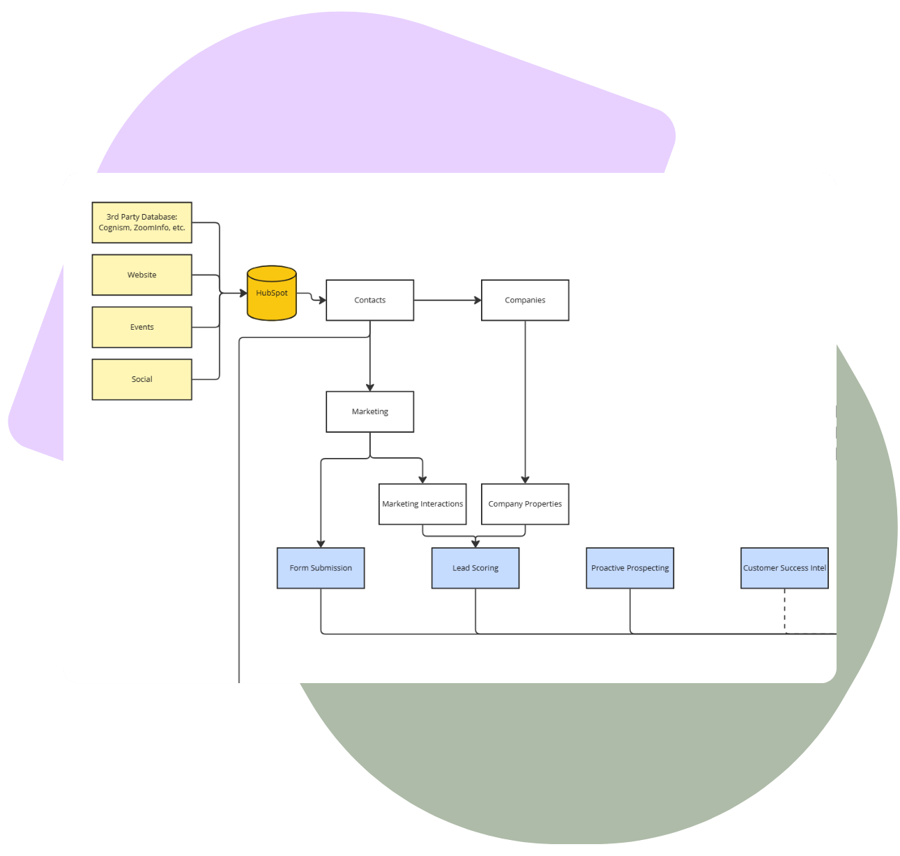 Process Mapping (1)