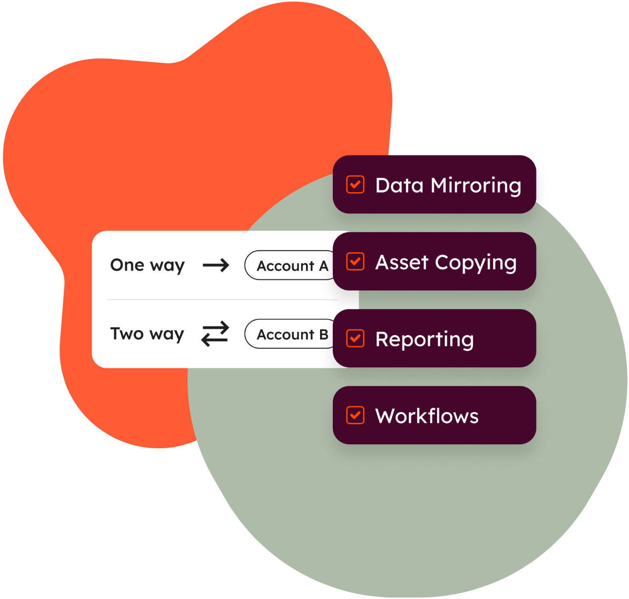 HubSpot - data