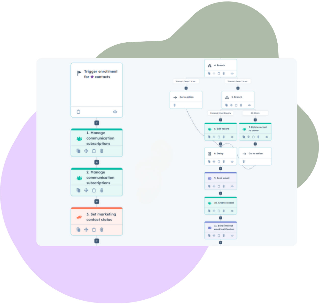 Marketing Automation (1)