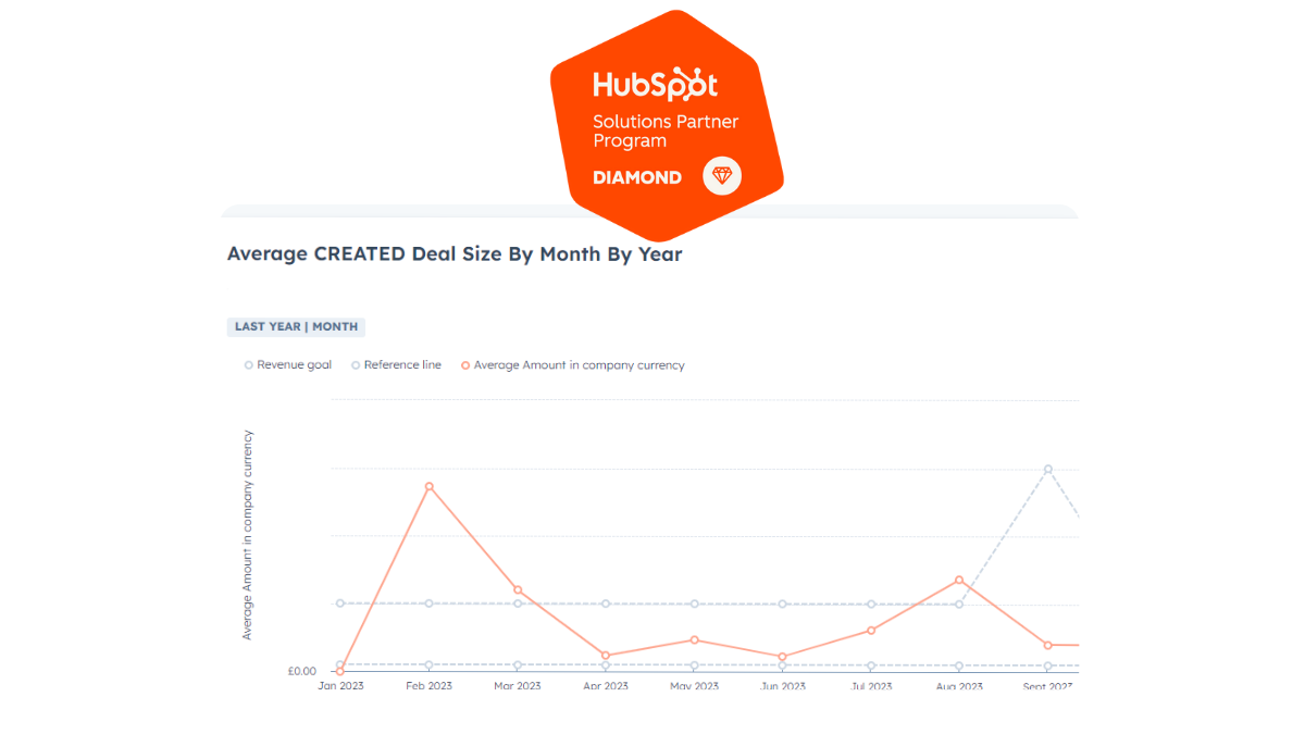 Unmatched Diamond Accredited Partner