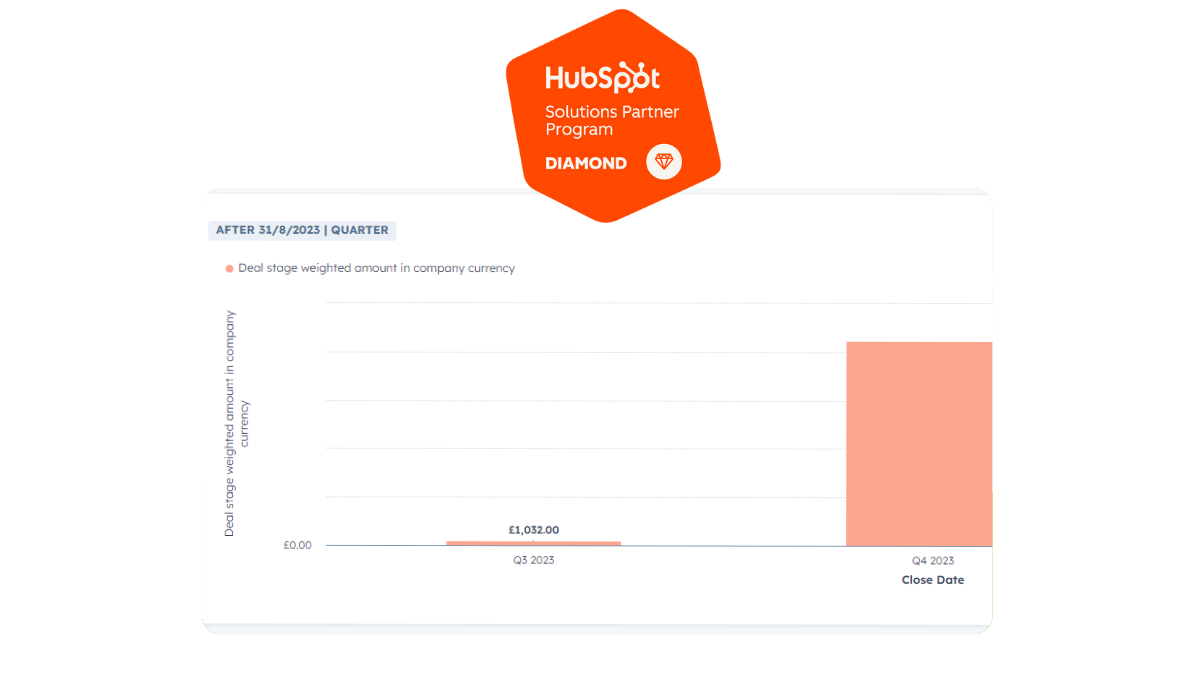 Unmatched Diamond Accredited Partner