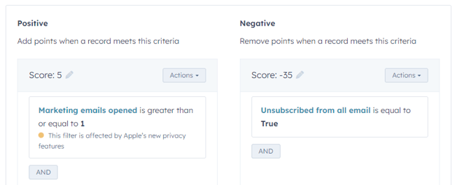 Lead Scoring Criteria Example