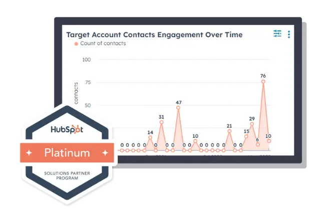 ABM in HubSpot Compressed