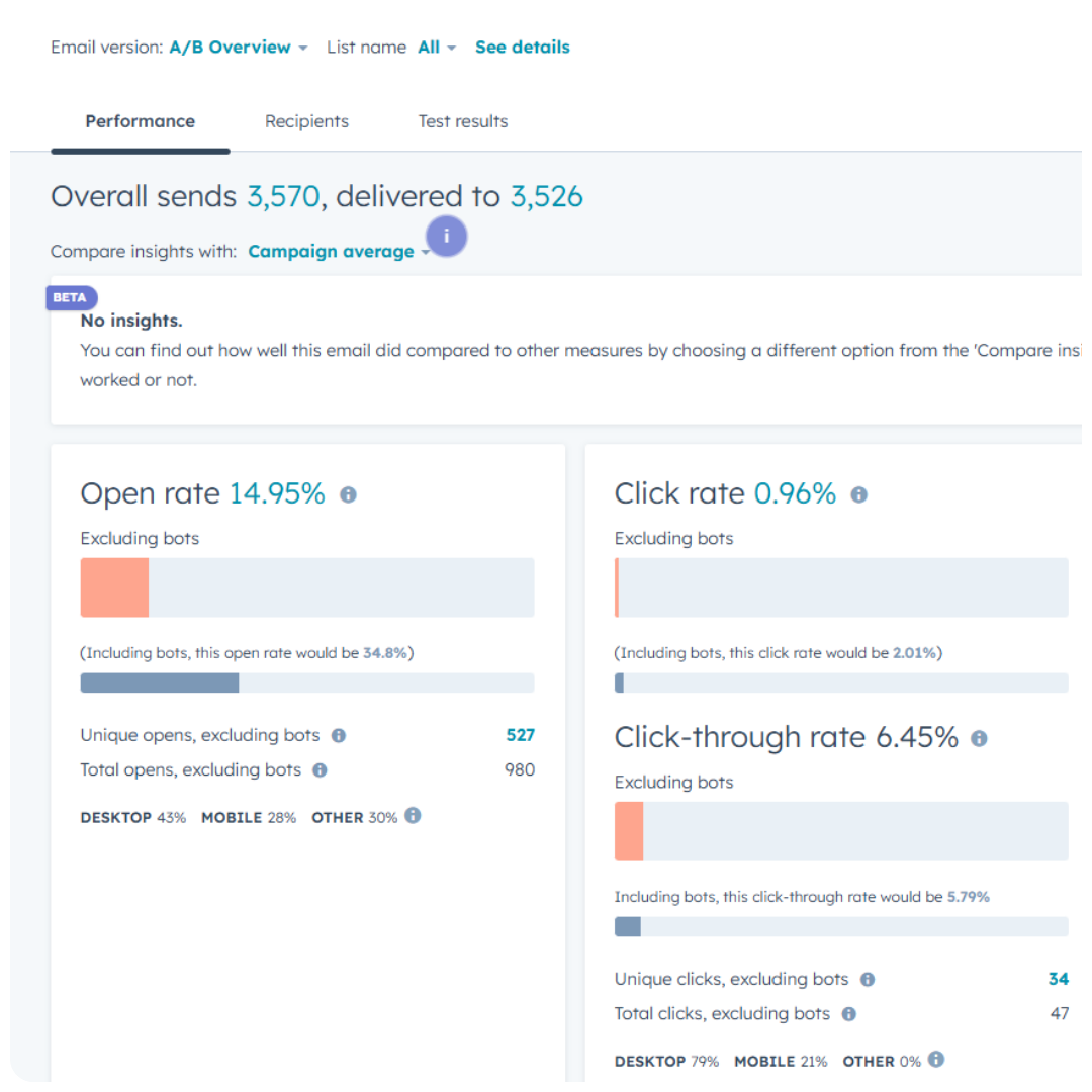 Peldon Rose HubSpot email marketing campaign