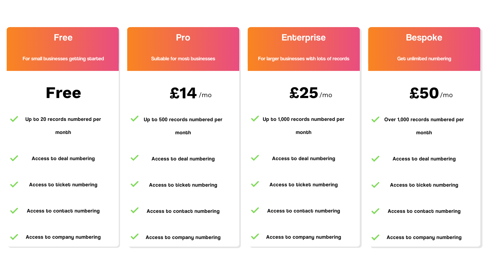 Pricing chart with 4 packages. Every package comes with, Access to, deal, contact, ticket and company numbering. Free has up to 20 records numbered per month, Pro which is £14 per month and has up to 500 records numbered per month, Enterprise which is £25 per month and has has up to 1000 records numbered per month, Bespoke which is £50 per month and has over 1000 records numbered per month