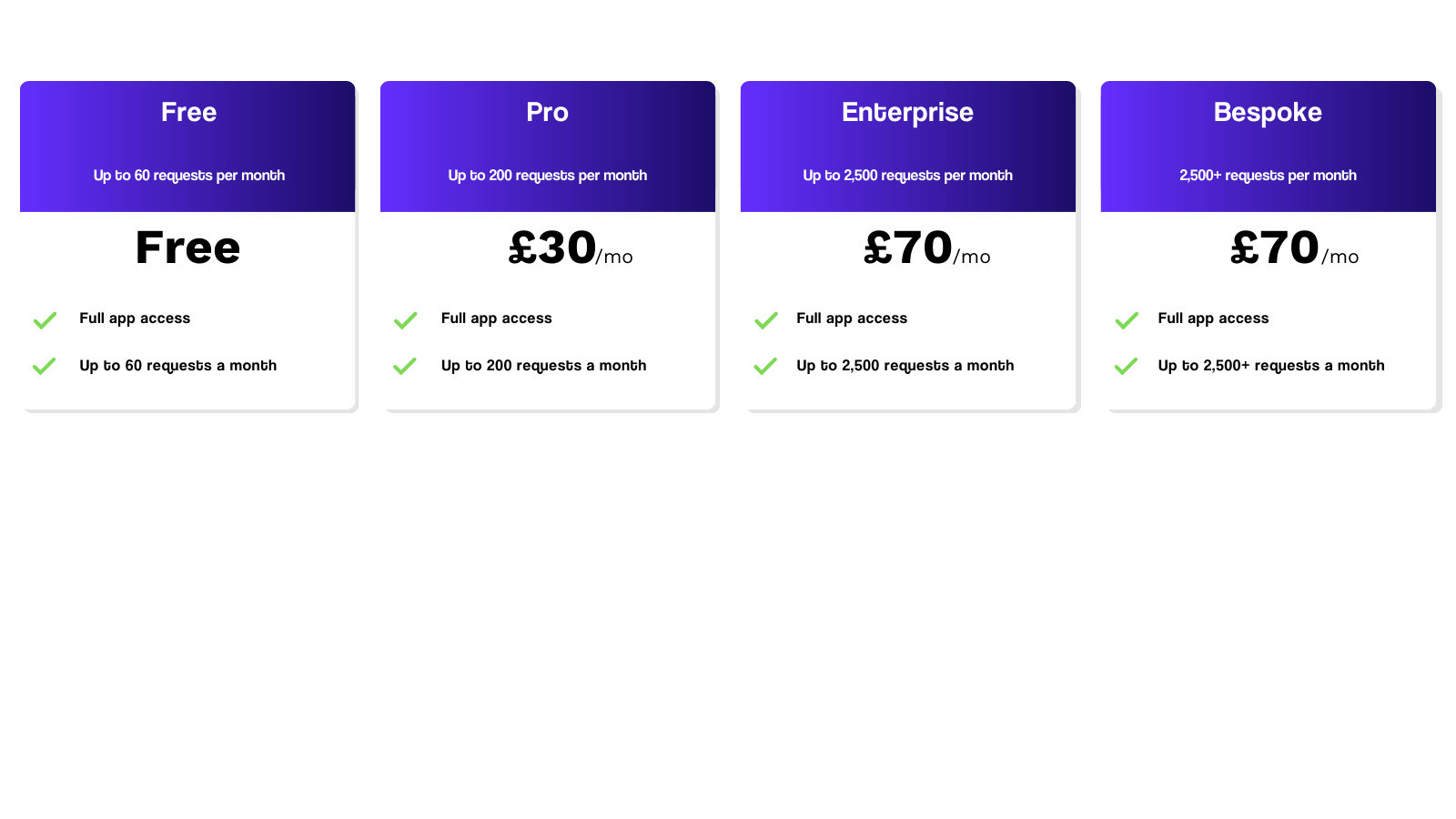 Pricing, Free 60 requests per month, pro £30 per month has 200 requests per month, enterprise £70 per month and has 2500 requests per month and bespoke at £70 has over 2500+ per month