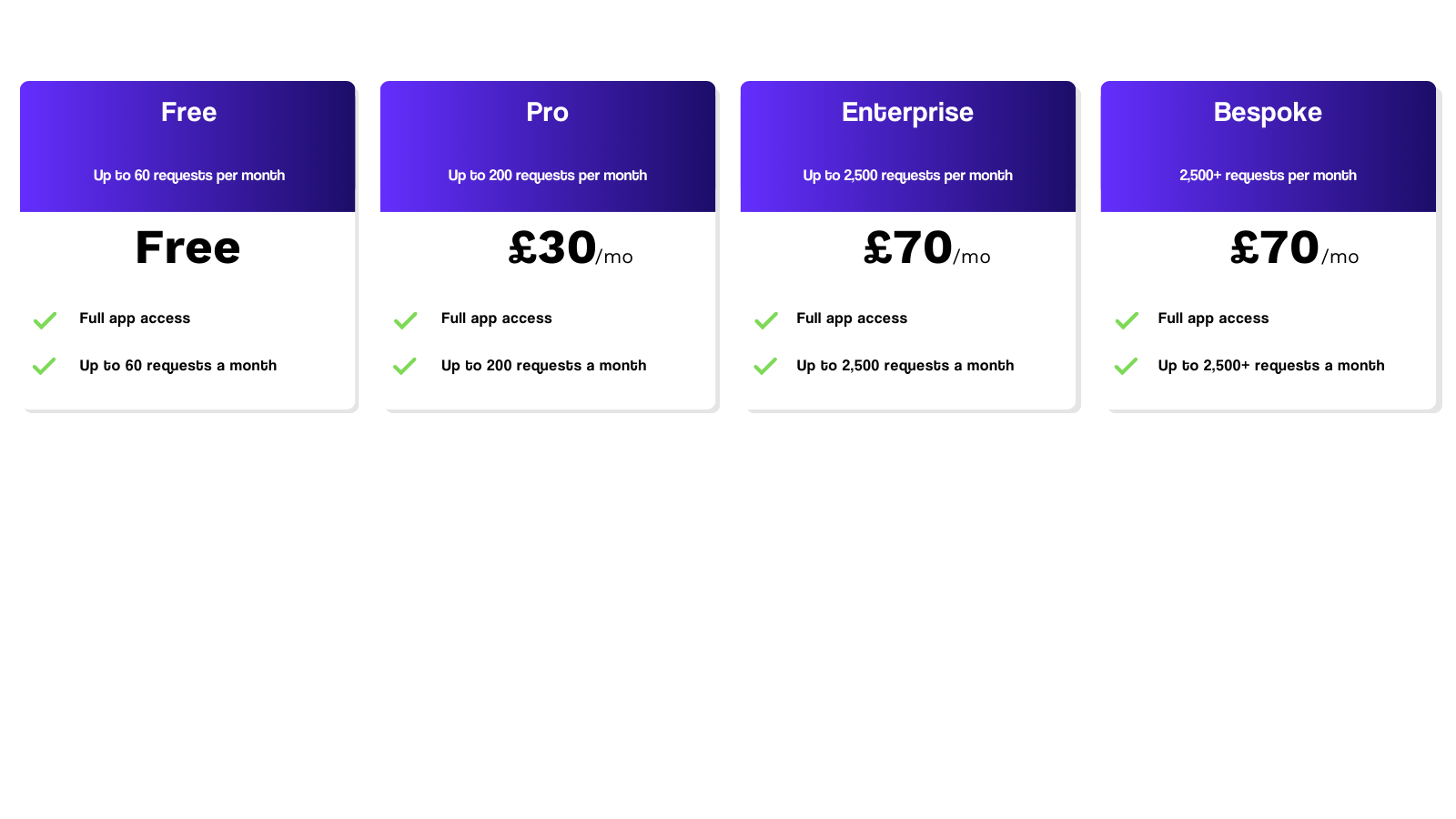 Pricing, Free 60 requests per month, pro £30 per month has 200 requests per month, enterprise £70 per month and has 2500 requests per month and bespoke at £70 has over 2500+ per month Pricing, Free 60 requests per month, pro £30 per month has 200 requests per month, enterprise £70 per month and has 2500 requests per month and bespoke at £70 has over 2500+ per month