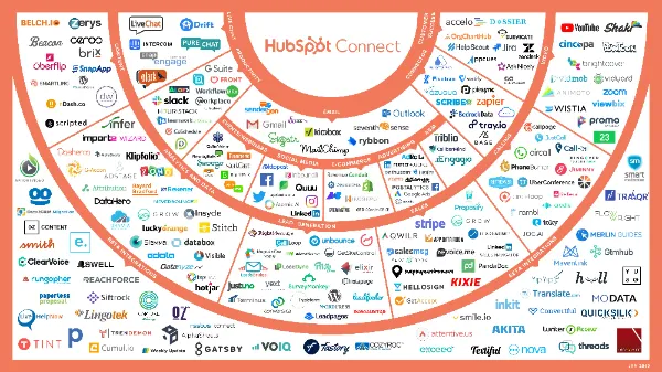 Small HubSpot Connectors Small HubSpot Connectors