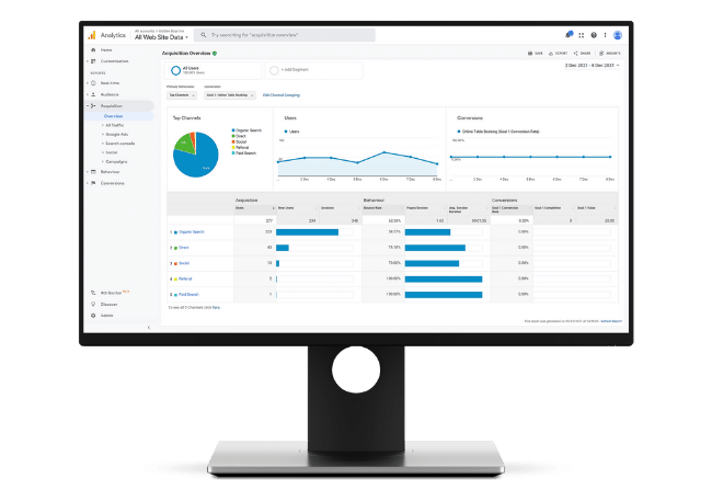 Unmatched Digital Business Transformation