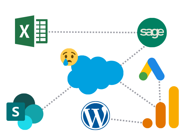 Salesforce Out of Sync