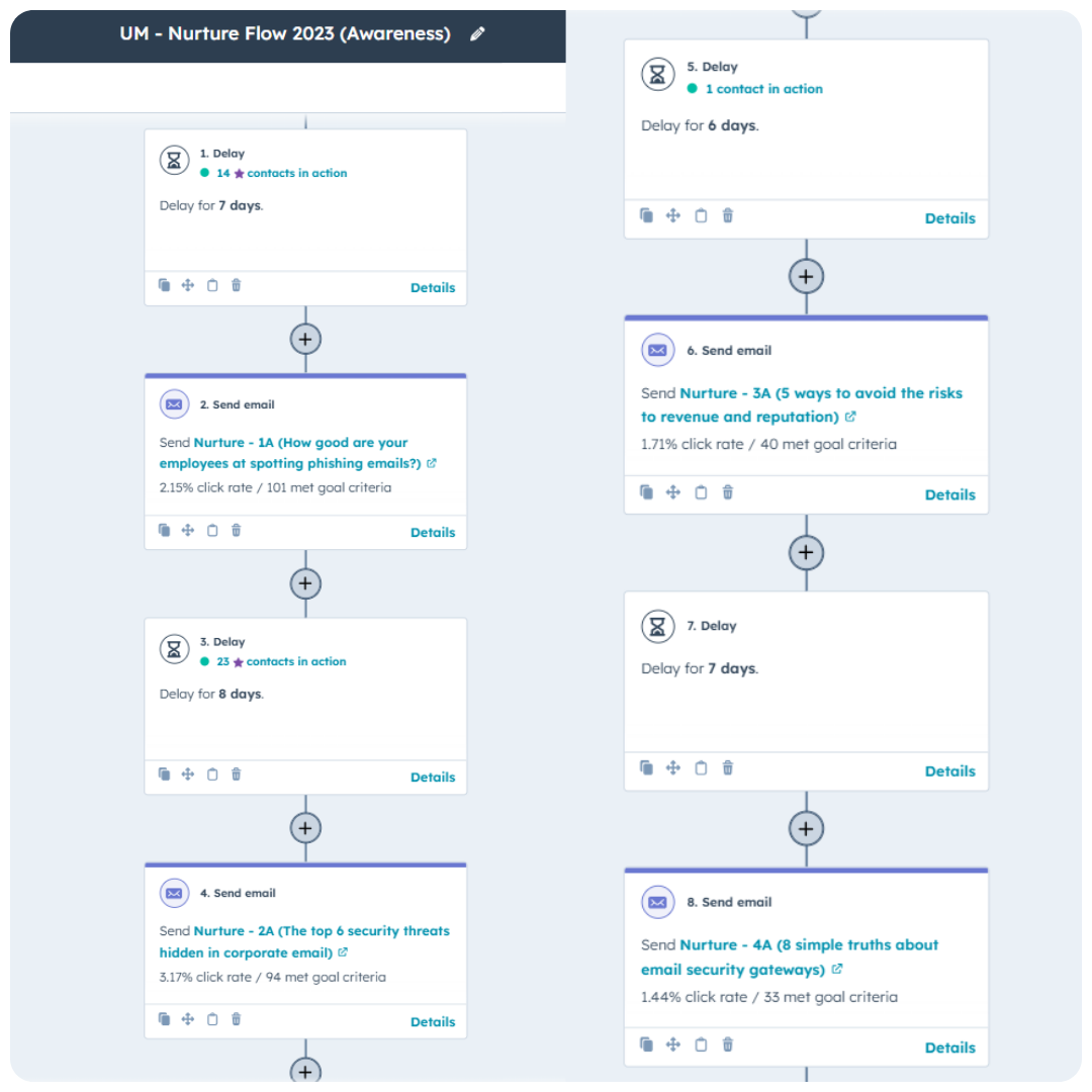 Lead Nurturing Flows